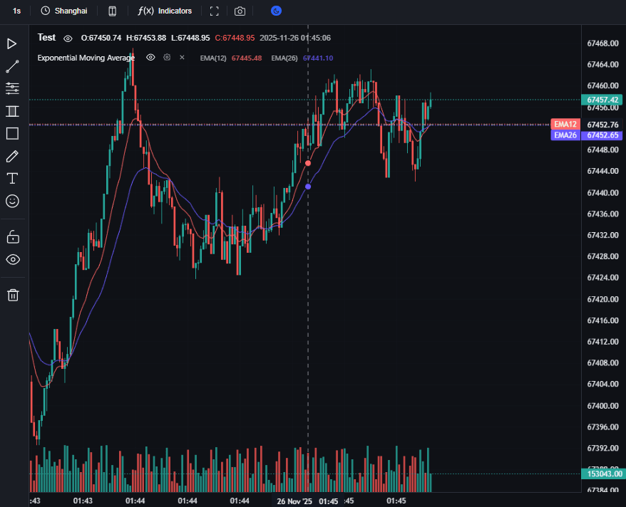 指数移动平均线