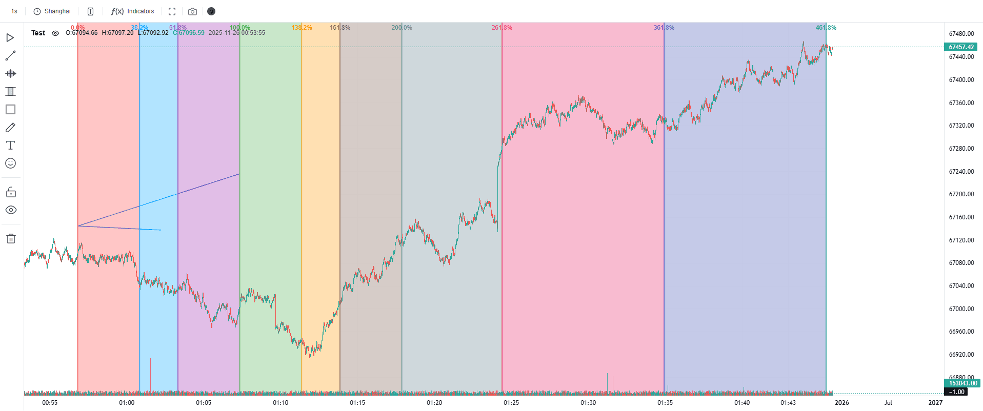 斐波那契时间扩展