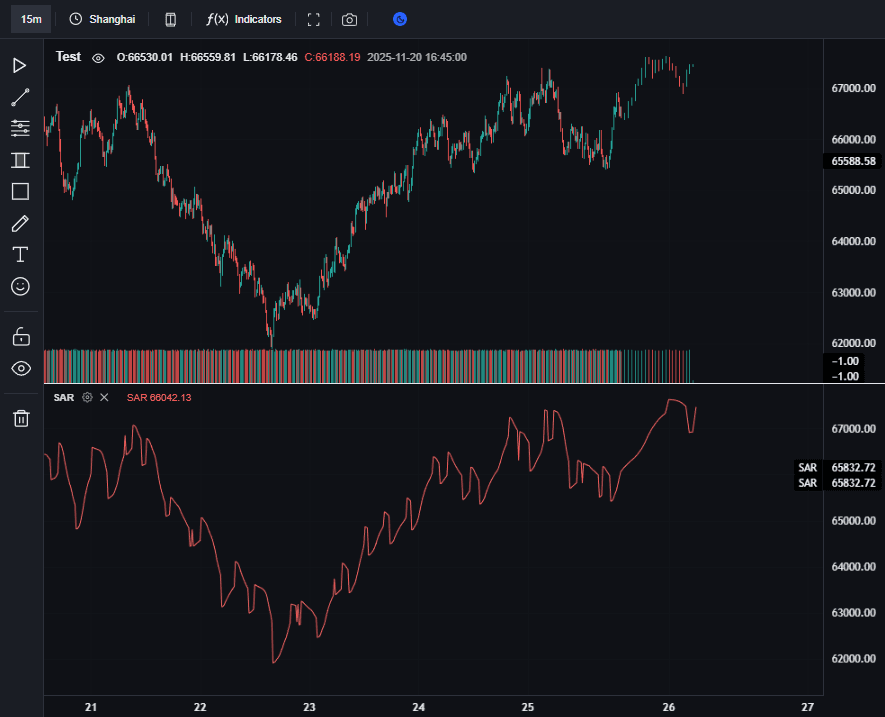 抛物线转向指标