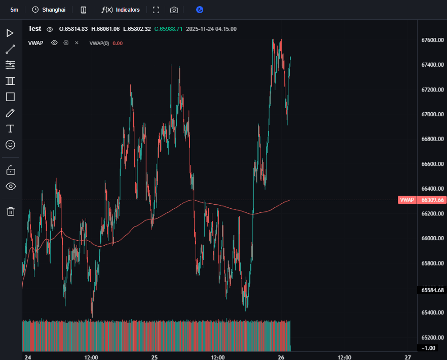 成交量加权平均价格